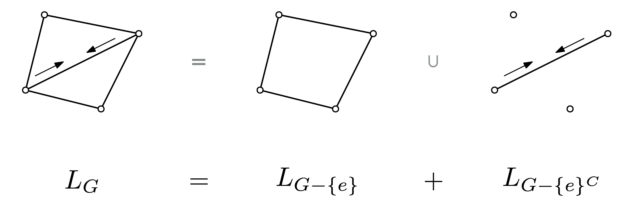 Interlacing diagram