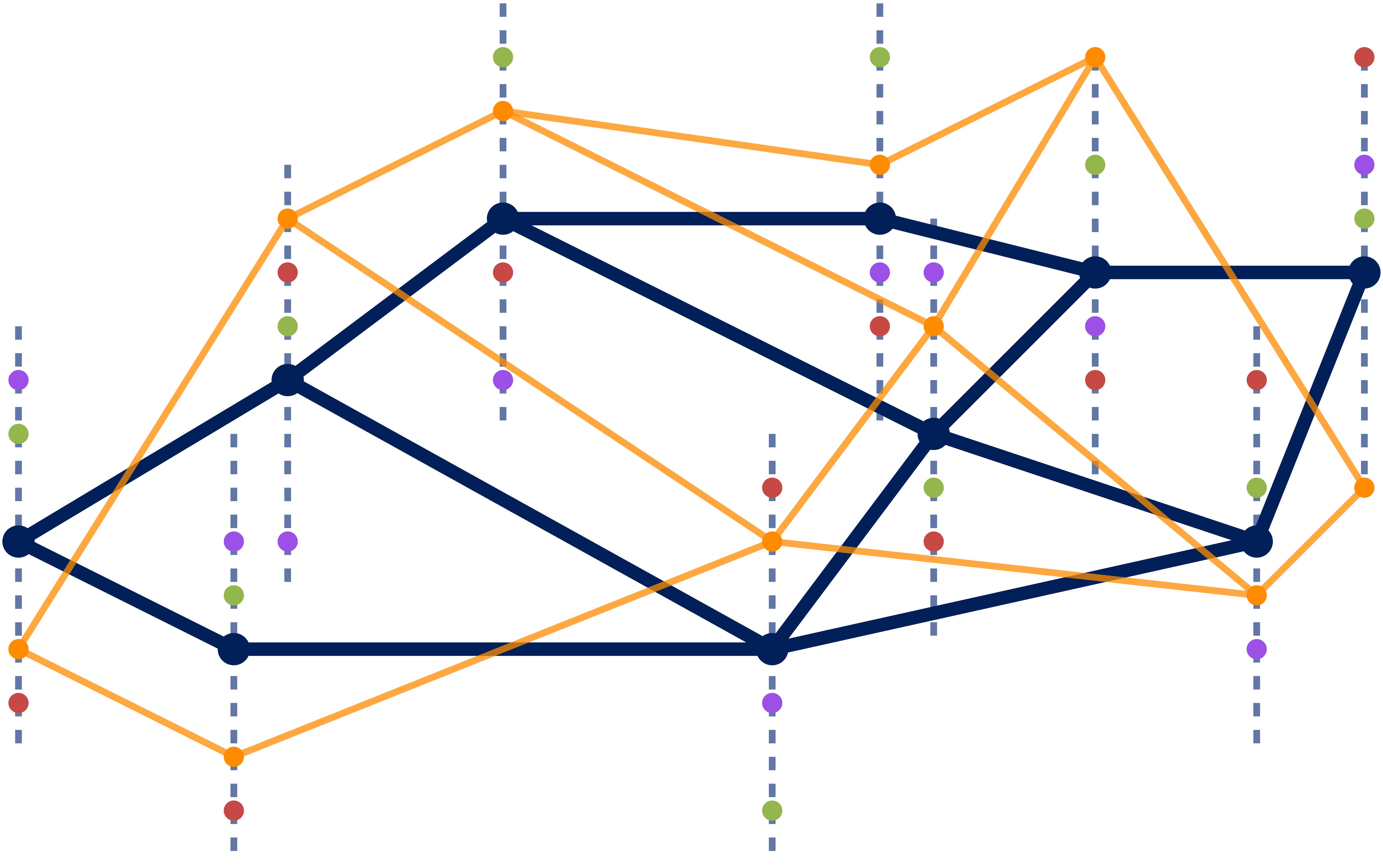 Network with sheaf-smooth signals