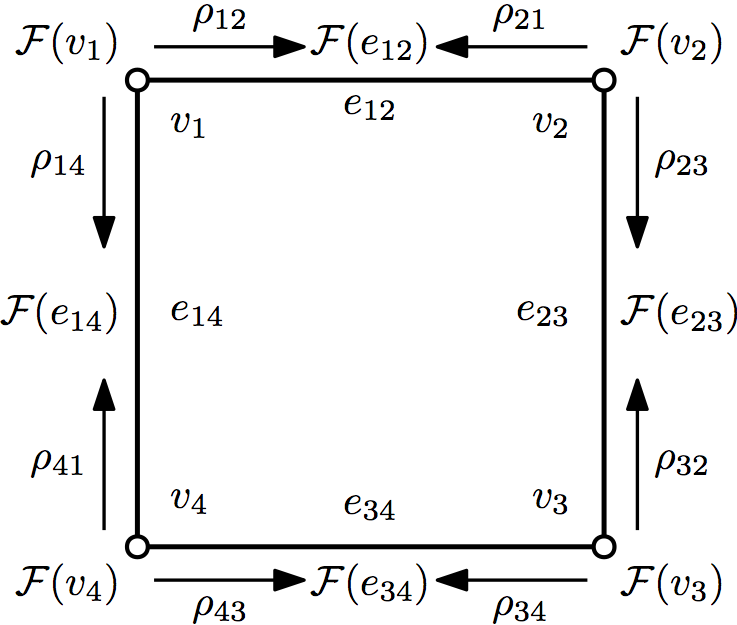 Sheaf diagram