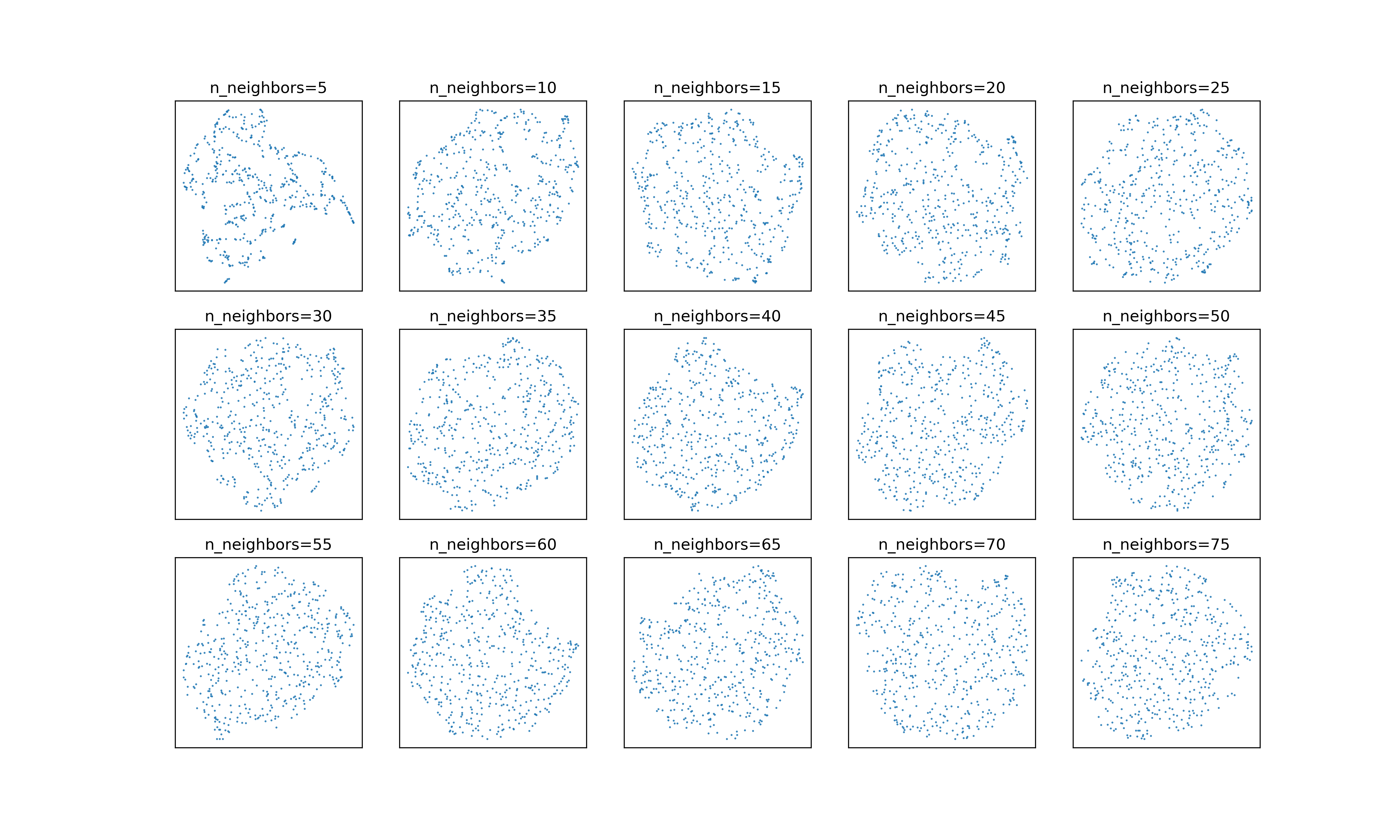 UMAP embedding standard normal data