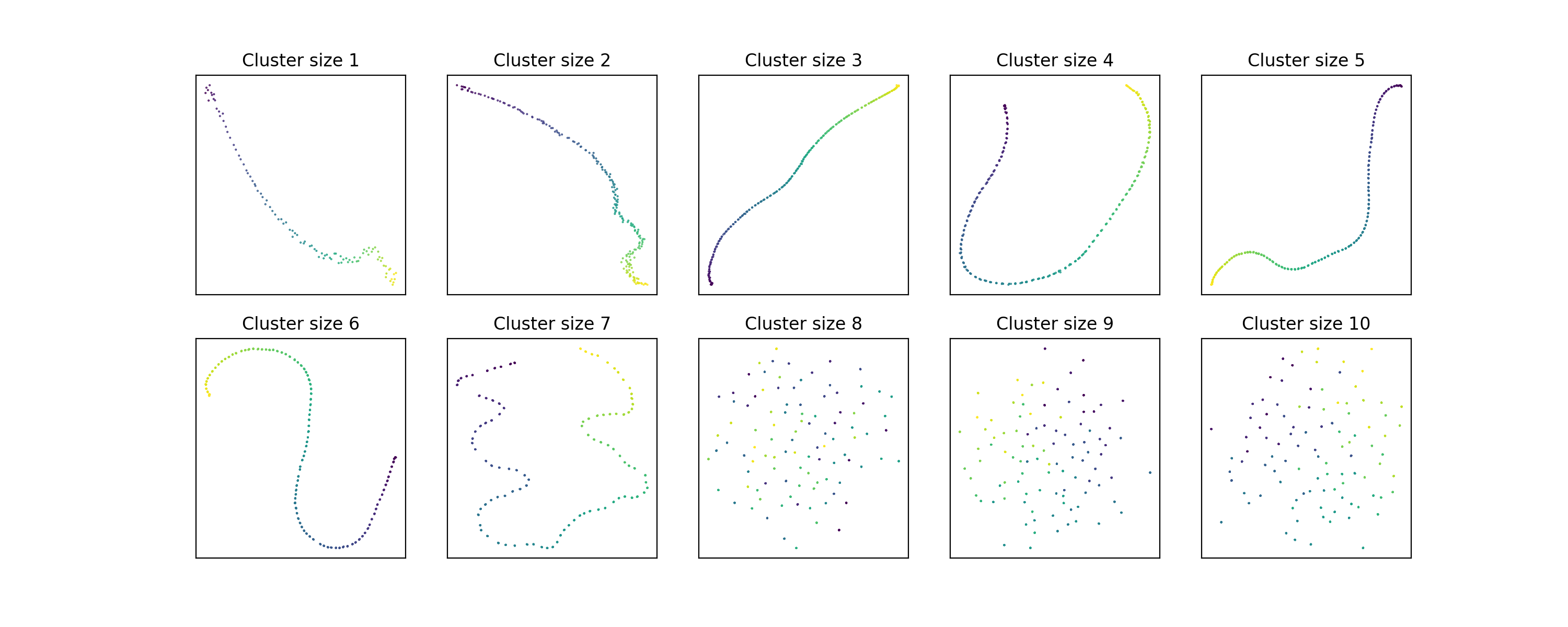 UMAP behavior with n_neighbors = 60
