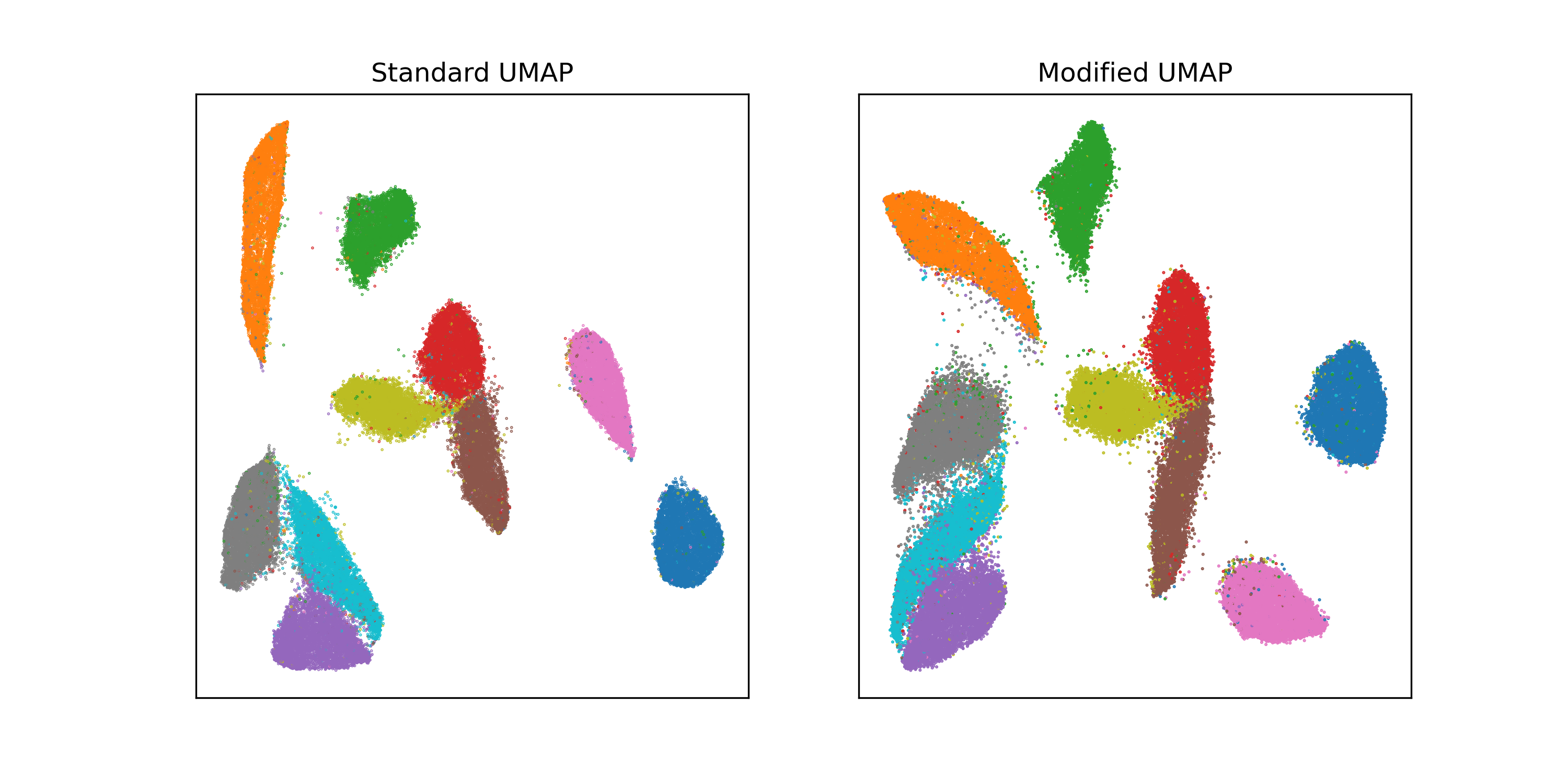 Comparing embeddings of the full MNIST dataset