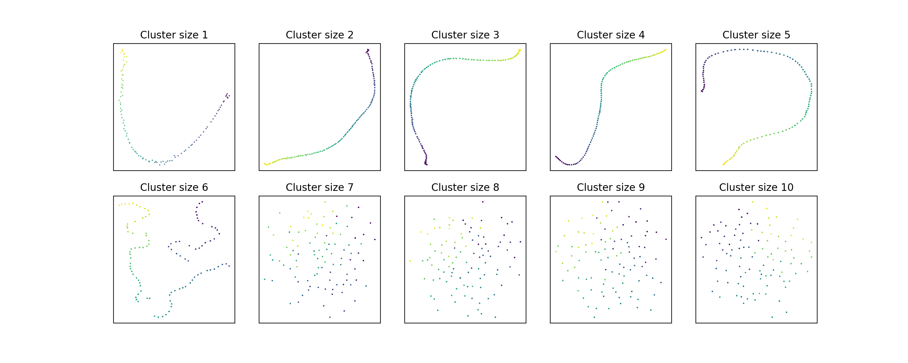UMAP behavior with n_neighbors = 30