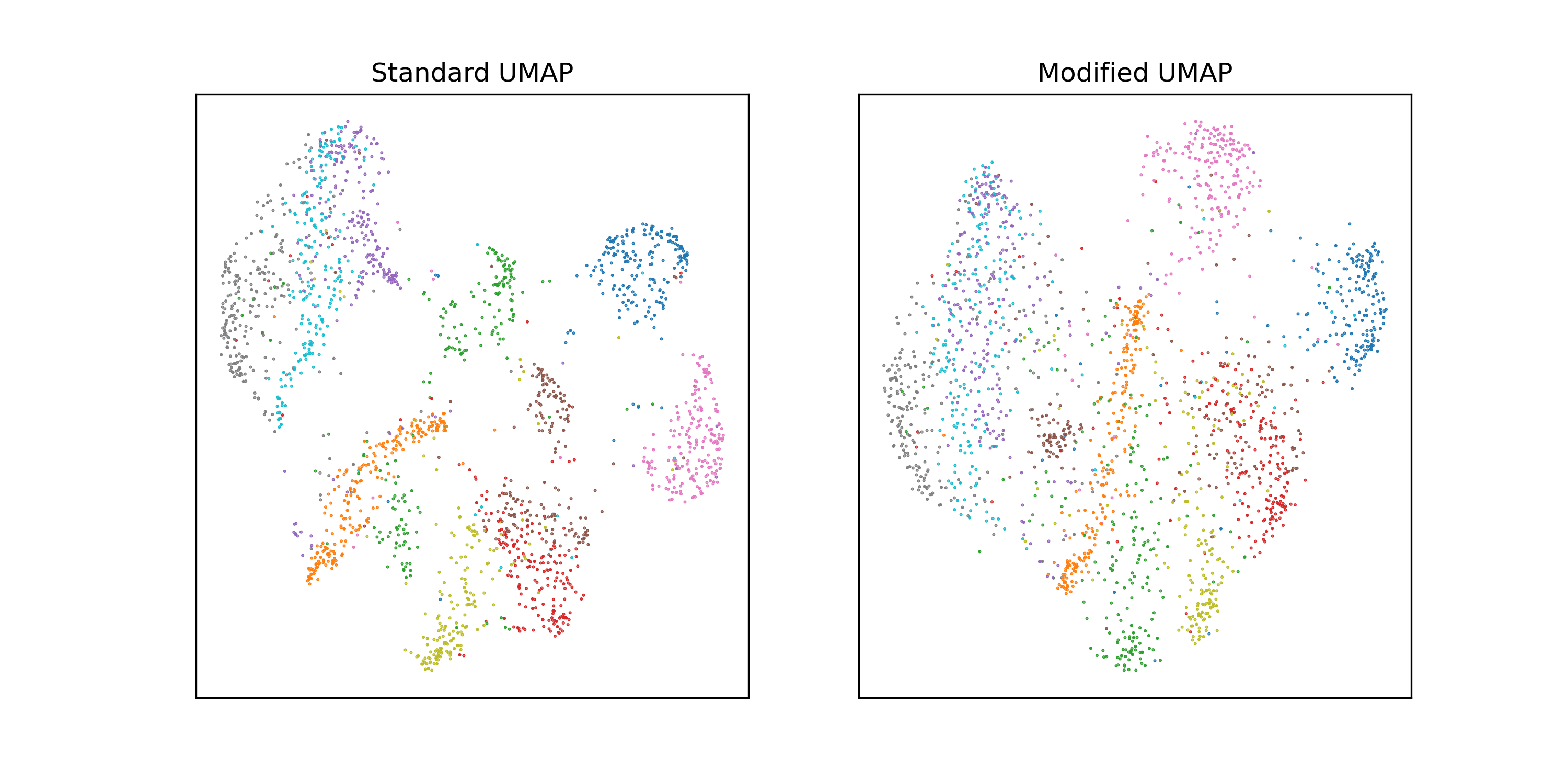 Comparing embeddings of an MNIST sample