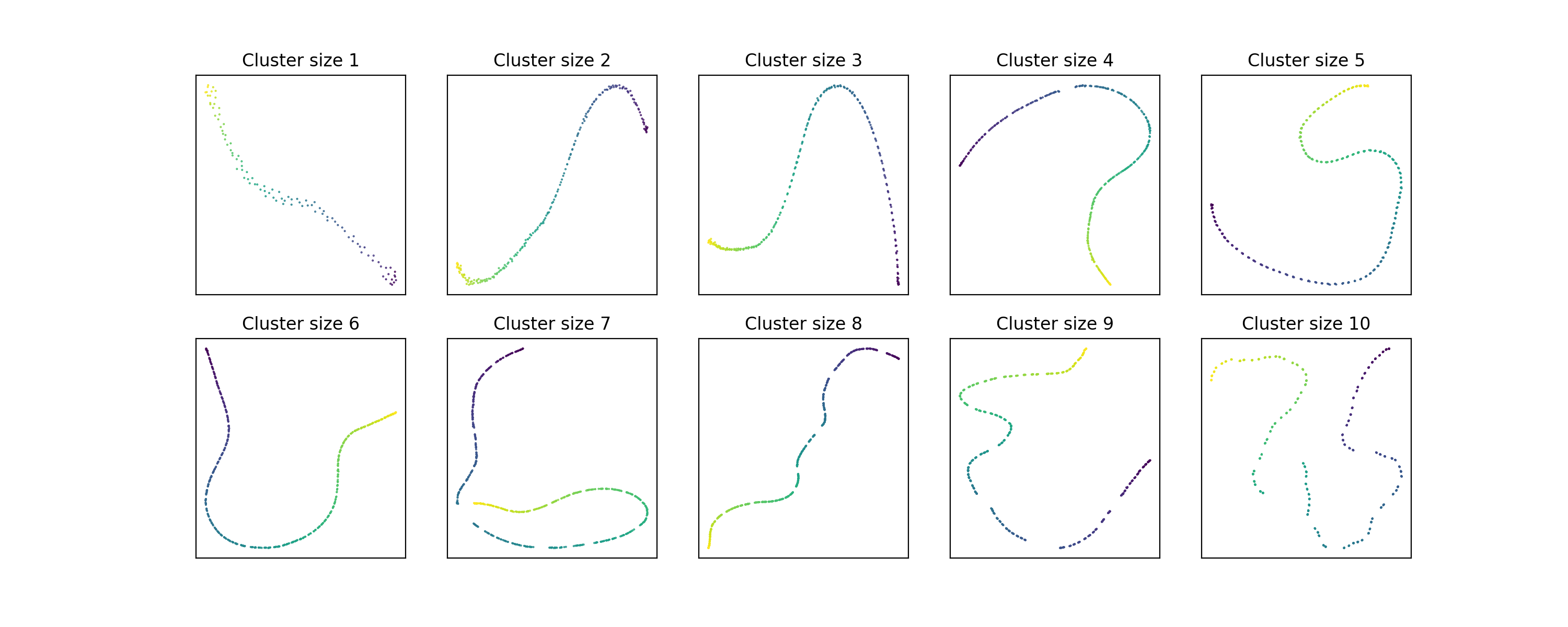 UMAP behavior with W = 10